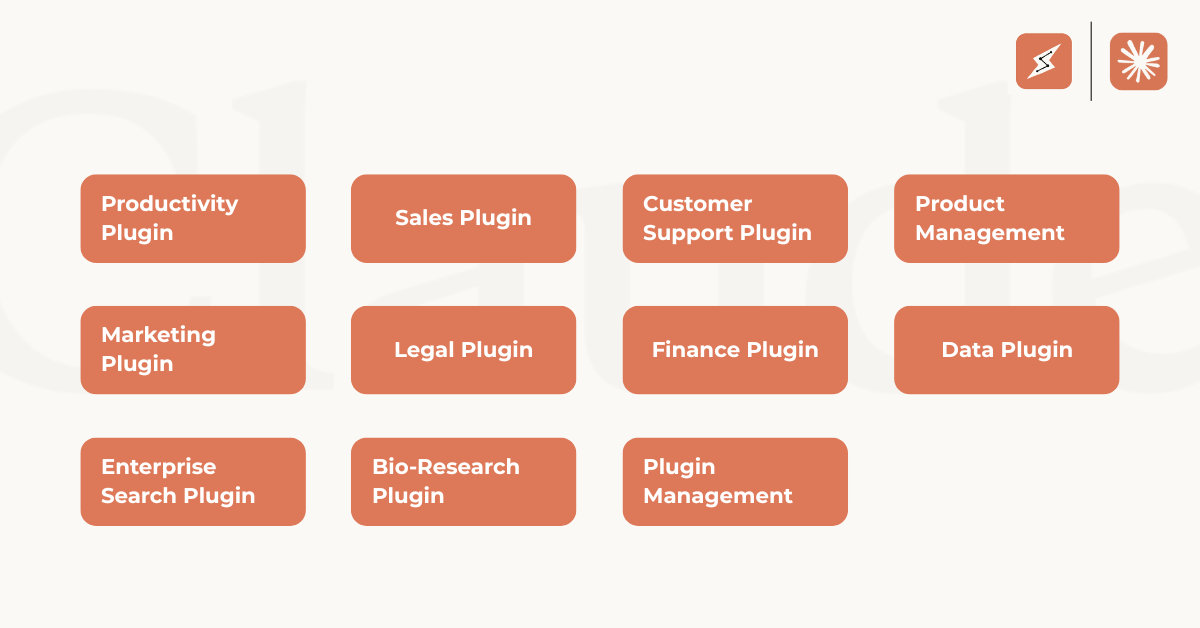 Cowork Claude - 11 Plugins 11 Plugins is used for Claude Cowork